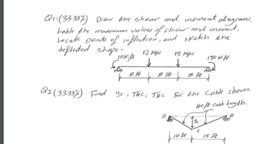 Q2 (33.33%) Find yo, TAC, TBC For the cable shown. Q1:(33.33%) Draw the shear and moment olagsoms, Lable the moseimum values