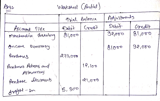 Arsa Worksheet (Partial.) I Trial Balanie I Adjustments Account Title Debit Credit I Debit I credit Merchandise Inventory 810
