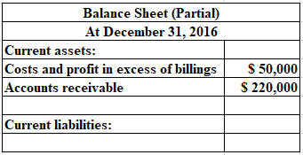 Balance Sheet (Partial)
At December 31, 2016
Current assets:
Costs and profit in excess of billings
Accounts receivable
$ 50,