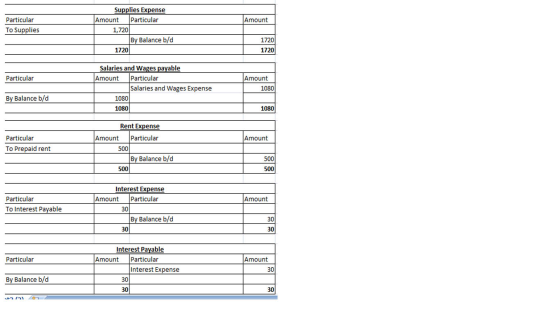 Amount Particular To Supplies Supplies Expense Amount Particular 1,720 By Balance b/d 1720 1720 1720 Particular Salaries and