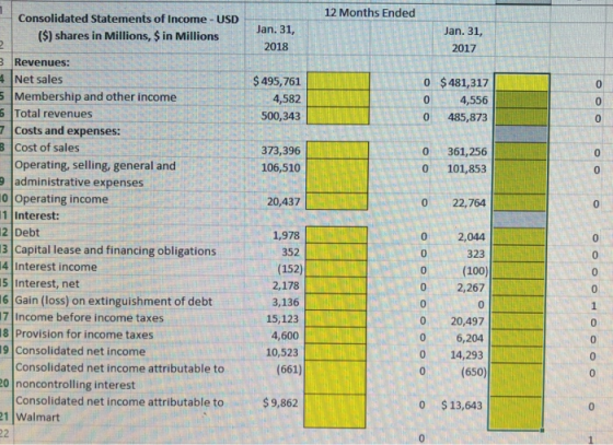 12 Months Ended Consolidated Statements of Income - USD ($) shares in Millions, $ in Millions Jan. 31, 2018 Jan. 31, 2017 $ 4