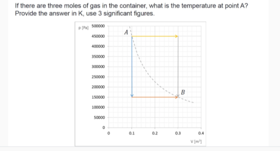 If there are three moles of gas in the container, what is the temperature at point A? Provide the answer in K, use 3 signific