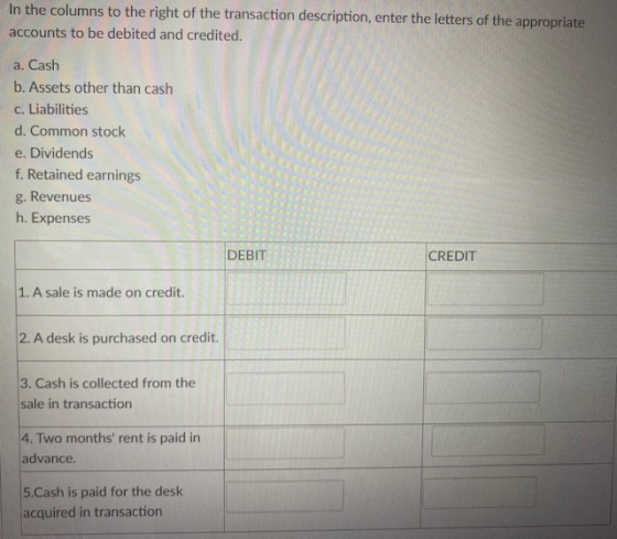 In the columns to the right of the transaction description, enter the letters of the appropriate accounts to be debited and c