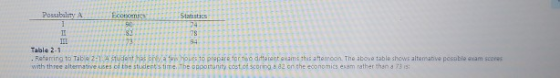 Possibility comes Talole 2-1 . Reforring to Tab 2 A student has b atons hours to prepare for two different exams this attomoo
