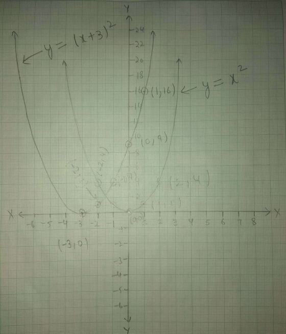 - = (x+3y- НА 1,16) че