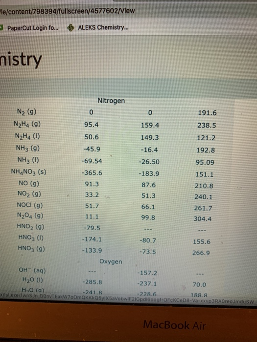 le/content/798394/fullscreen/4577602/View PaperCut Login fo... ALEKS Chemistry... nistry Nitrogen N2 (9) 0 0 191.6 NzH4 (9) 9