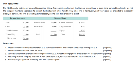 CASE 1 (35 points) The 2019 financial statements for Assol Corporation follow. Assets, costs, and current liabilities are pro