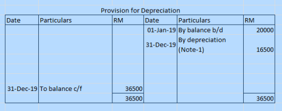 Date Particulars RM Provision for Depreciation RM Date Particulars 01-Jan-19 By balance b/d By depreciation 31-Dec-19 (Note-1