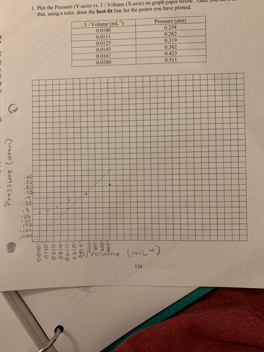 1. Plot the Pressure (Y-axis) vs. 1/Volume (X-axis) on graph paper below. UILE YOU I that, using a ruler, draw the best-fit l