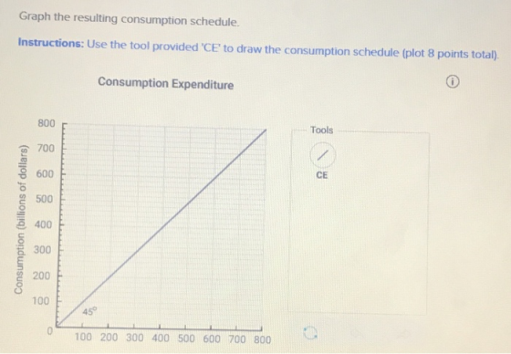 Graph the resulting consumption schedule. Instructions: Use the tool provided CE to draw the consumption schedule (plot 8 po