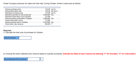 Amber Company produces iron table and chair sets. During October, Ambers costs were as follows: $ 3.00 per lb. $ 8.20 per ho