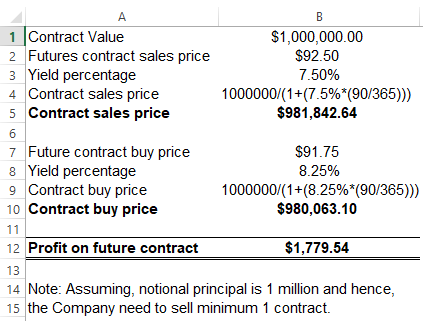 1 Contract Value 2 Futures contract sales price 3 Yield percentage 4 Contract sales price 5 Contract sales price $1,000,000.0