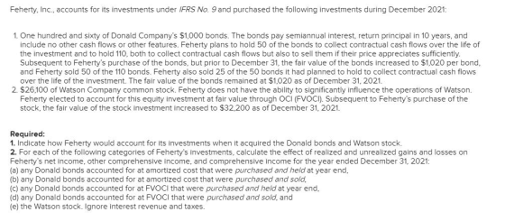 Feherty, Inc., accounts for its investments under IFRS No. 9 and purchased the following investments during December 2021: 1.
