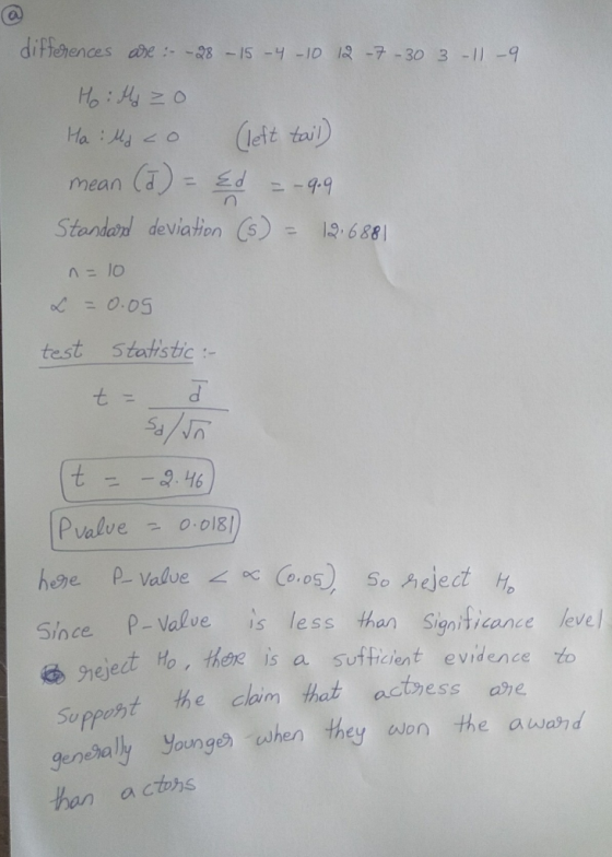 differences are: -28 - 15 -4 -10 12 -7 -30 3-11-9. Ho: Mdzo Ha Mico (left tail) mean (I) - Ed = -99 Standard deviation (5) -