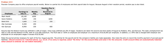 Problem 13-3 Flounder Company pays its office employee payroll weekly. Below is a partial list of employees and their payroll