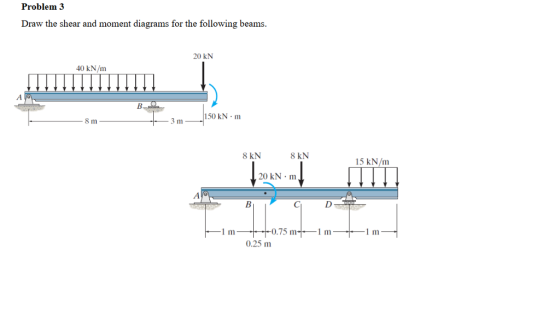 Problem 3 Draw the shear and moment diagrams for the following beams. 20 kN 40 kN/m 150 kN m 8 m 8 kN 8 KN 15 kN/m 20 kN .m .75 m1 m I m0 0.25 m 1 m
