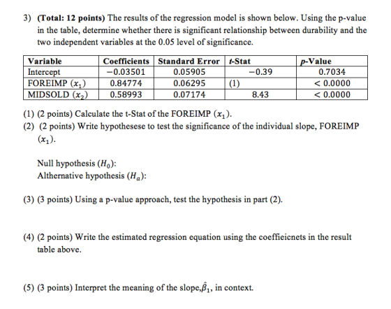 3) (Total: 12 points) The results of the regression model is shown below. Using the p-value in the table, determine whether t