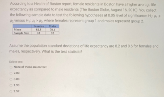 According to a Health of Boston report, female residents in Boston have a higher average life expectancy as compared to male