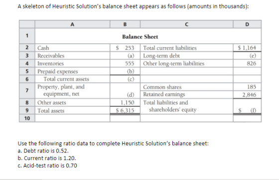 A skeleton of Heuristic Solutions balance sheet appears as follows (amounts in thousands): A D 1 $ 1,164 Nm 826 2 Cash 3 Rec
