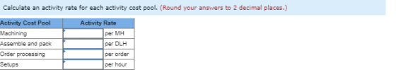 Calculate an activity rate for each activity cost pool. (Round your answers to 2 decimal places.) Activity Cost Pool Activity
