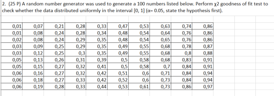 2. (25 P) A random number generator was used to generate a 100 numbers listed below. Perform x2 goodness of fit test to check