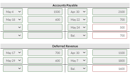 Accounts Payable May 4 1500 Apr. 30 2100 May 18 600 May 22 700 > May 24 < 500 < Bal. < 700 Deferred Revenue May 17 700 Apr. 3