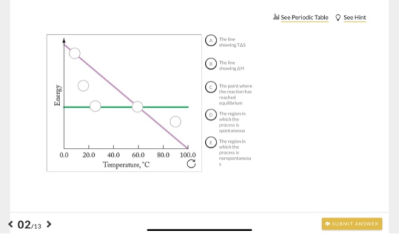 See Periodic Table See Hint (A) The line showing TAS The line showing AH Energy (c) The point where the reaction has reached