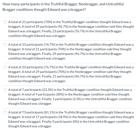 How many participants in the Truthful Bragger, Nonbragger, and Untruthful Bragger conditions thought Edward was a braggart? O