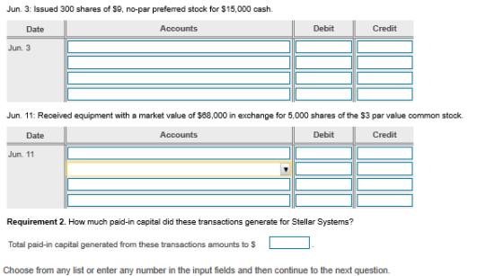 Jun. 3: Issued 300 shares of $9, no-par preferred stock for $15,000 cash. Date Accounts Debit Credit Jun. 3 Jun. 11: Received