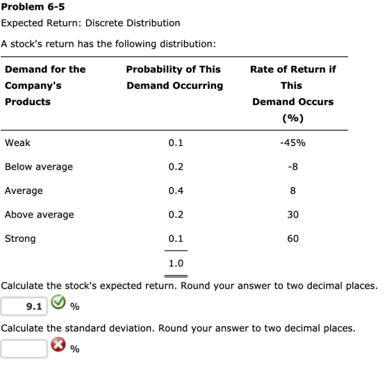 Problem 6-5 Expected Return: Discrete Distribution A stocks return has the following distribution: Demand for the Companys