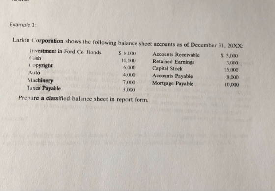 Example 1 Larkin Corporation shows the following balance sheet accounts as of December 31, 20Xx: Investment in Ford Co. Bonds Cash Copyright Auto Machinery Taxes Payable $8.000 Accounts Receivable 10,0x Retained Earnings 6.000 Capital Stock 4.000 7,000 Mortgage Payable 3,000 $ 5,000 3,000 15,000 9,000 10,000 Accounts Payable Prepare a classified balance sheet in report form.