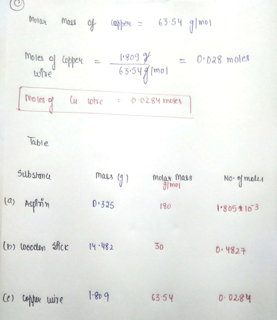 Molar Mase of coppen = 63.54 g/mol Moles a Copper = 1809% 63.54 (mol = 0.028 moles wire moles of Cu wire = 0·0284 moles Table