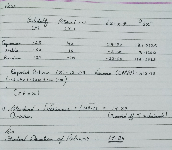 Now Praledeility Return line I Return (ime) (x) dx= x-1 (=20-50 (dac² CP .25 27.50 Expaniam Stable Recessian 40 lo 189.0625 .