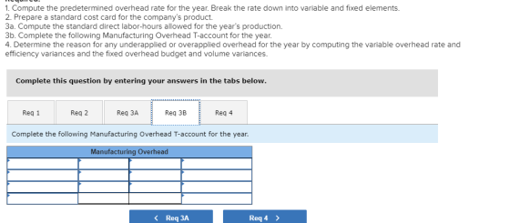 1. Compute the predetermined overhead rate for the year. Break the rate down into variable and fixed elements. 2. Prepare a s