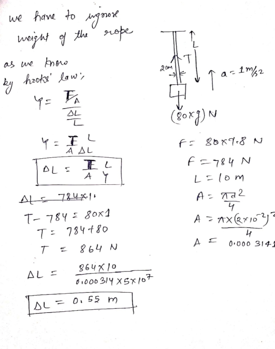 we have to injorose - weight of the rope as we know ky hooks laws 2cm Ak I V pa=1m/2 Y = EL TOLS I (80 xg) N f = 80x9.8N f
