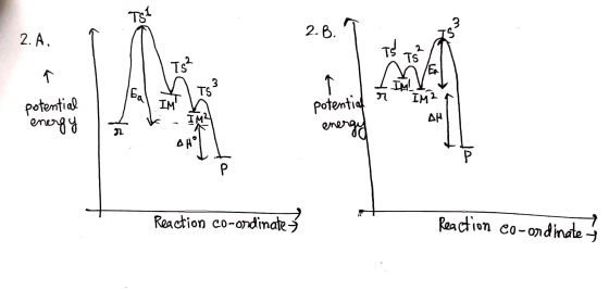 2.B. 2. A. - LA i IM2 potential potential AH energy energy te Reaction co-ordinate Reaction co-ordinate