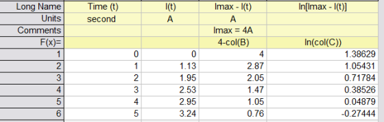 Time (t) second l(t) A In[Imax - I(t)] Long Name Units Comments F(x)= 1 0 Imax - I(t) A Imax = 4A 4-col(B) 4 2.87 2.05 1.47 1