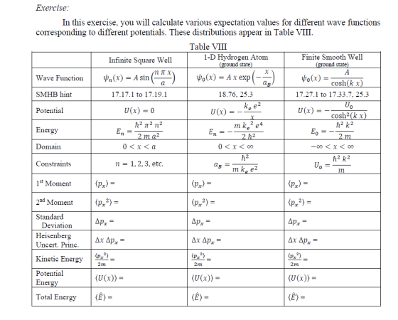 Exercise: In this exercise, you will calculate various expectation values for different wave functions corresponding to diffe