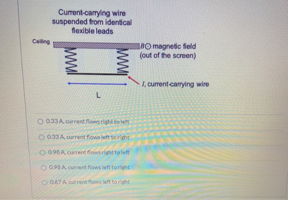 Current-carrying wire suspended from identical flexible leads Ceiling SBO magnetic field (out of the screen) 1, current-carry