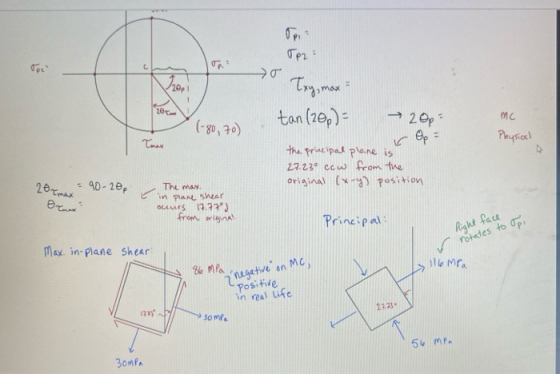 Tp2 »o Izeel Txy, max = tan (20p) = 20 → 20p МС (-80,70) Tmax Physical r Op = the principal plane is 27.23° cow from the orig