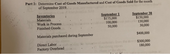 Part 2: Determine Cost of Goods Manufactured and Cost of Goods Sold for the month of September 2019. Inventories Materials Wo