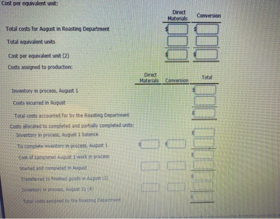 Cost per equivalent unit: Direct Materials Conversion Total costs for August in Roasting Department Total equivalent units Co