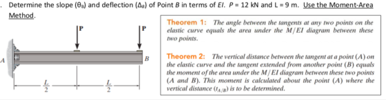 Determine the slope (g) and deflection (AB) of Point B in terms of El. P = 12 kN and L = 9 m. Use the Moment-Area Method. The