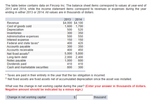 The table below contains data on Fincorp Inc. The balance sheet items correspond to values at year-end of 2013 and 2014, whil