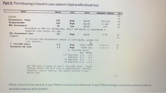 Part 4: The following is found in your patients lipid profile blood test: 01 Lipids Cholesterol, Total Triglyoerides 01 210
