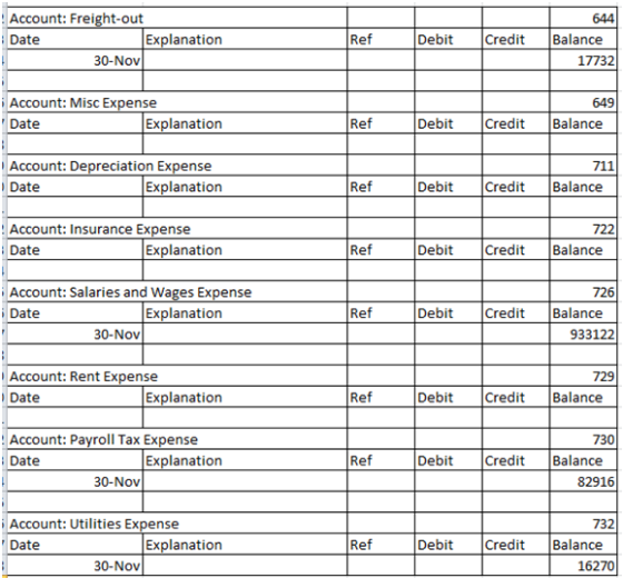 644 Account: Freight-out Date Ref Debi Credit Balance Explanation 17732 30-Nov 649 Account: Misc Expense Ref Debit Credit Bal