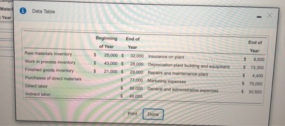 i water Year Data Table Beginning End of End of of Year Year Year Raw materials inventory .........$ 25,000 $ 32,000 Insuranc