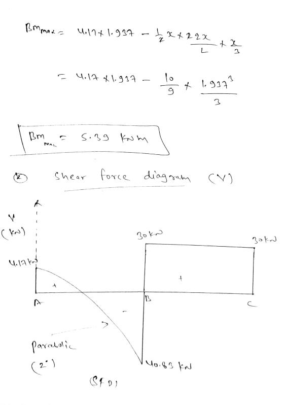 Bommaxa Unit 1.937 --xxRax ta 3 L 4.17 &1997 lo g x 1.937? 3 Bm 1) 5.39 Kom Man Shear force diagram (W) V (ko) Boka Bokn 4.17