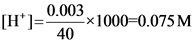 [H]=
x1000=0.075 M
40
