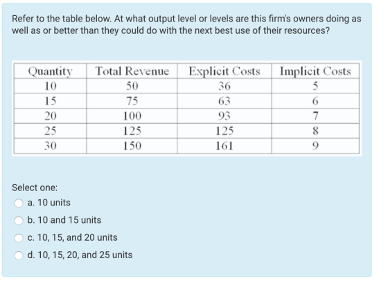Refer to the table below. At what output level or levels are this firms owners doing as well as or better than they could do with the next best use of their resources? Quantity Total RevenueExplicit Costs mplicit Costs 50 75 100 125 150 36 63 93 125 161 15 20 6 30 Select one: a. 10 units b. 10 and 15 units c. 10,15, and 20 units d. 10, 15, 20, and 25 units